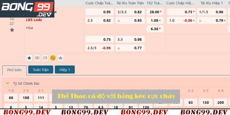 Thể Thao cá độ với bảng kèo cực cháy